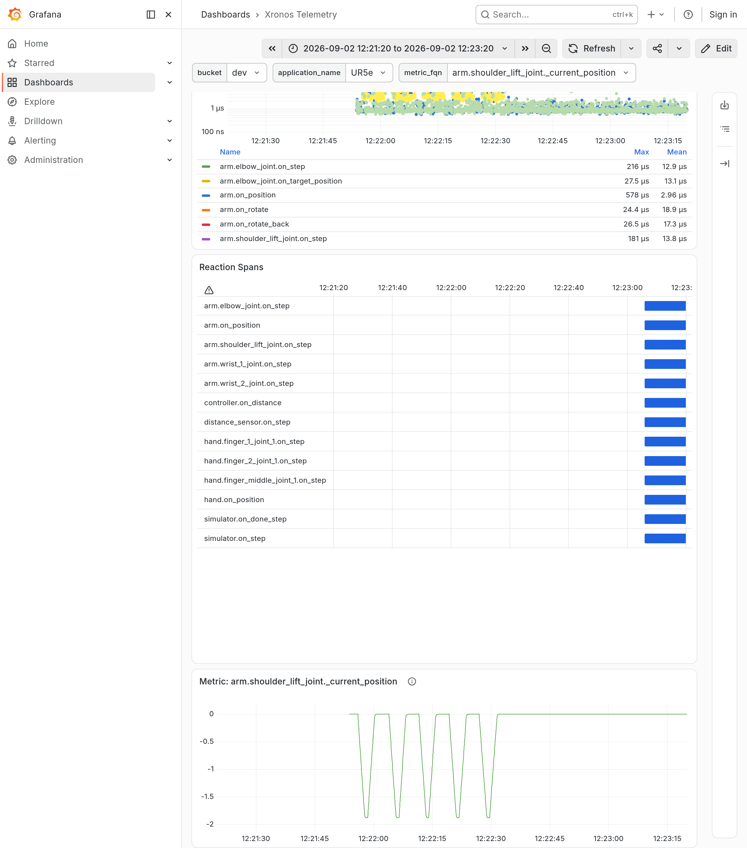 dashboard with metrics
