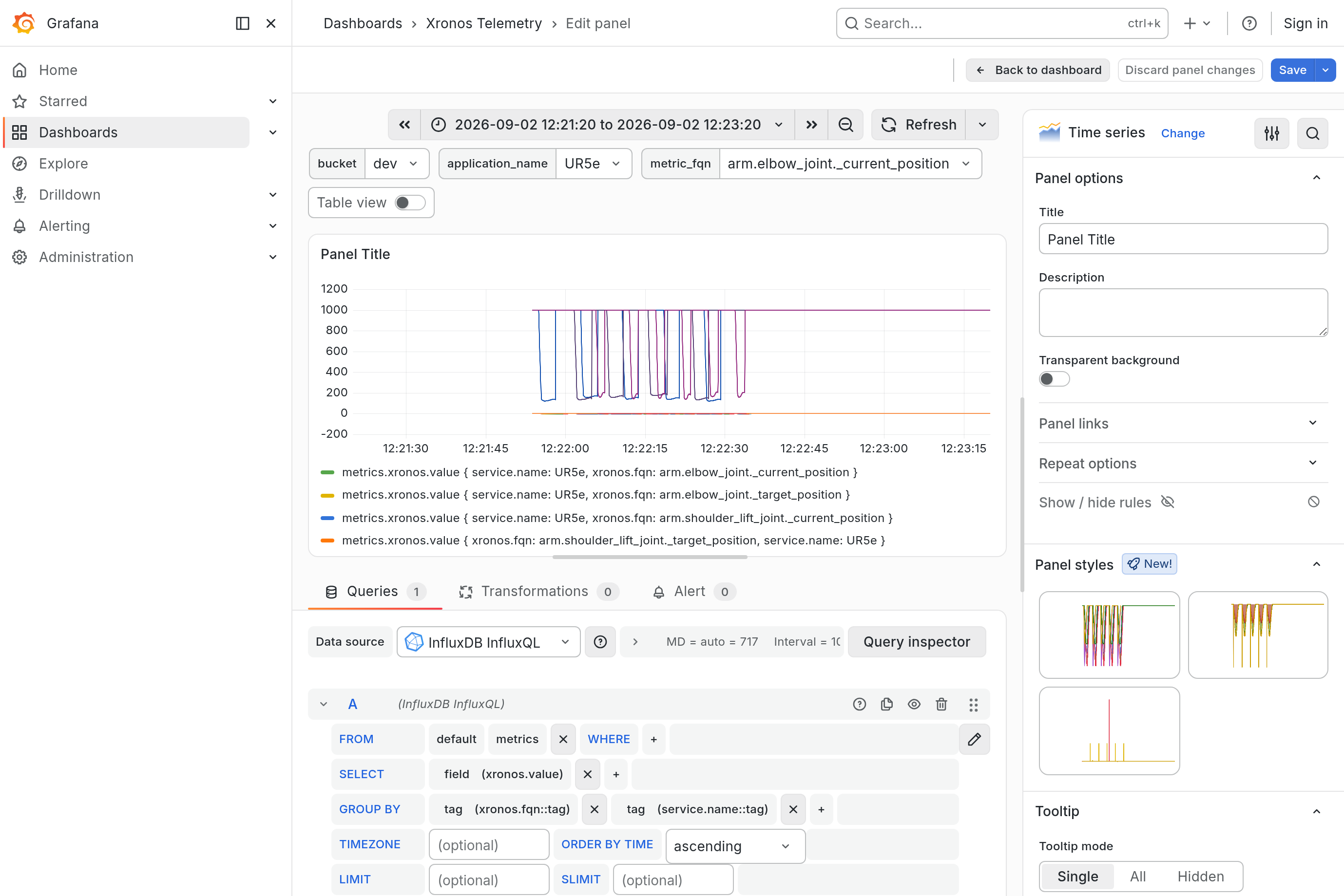 dashboard metrics plot