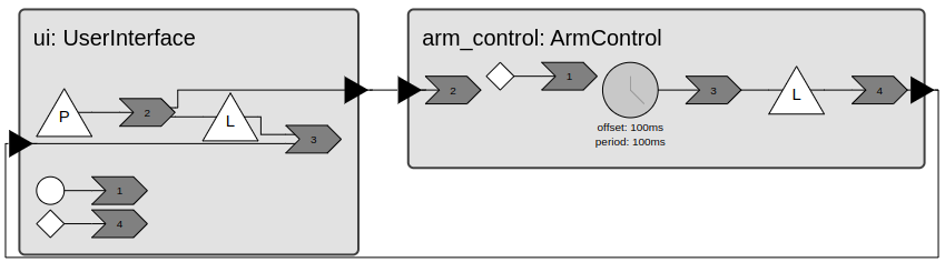 Robot arm controller diagram