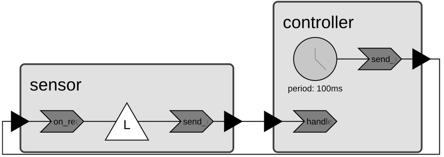 diagram range sensor timer